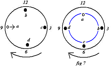 fig 7