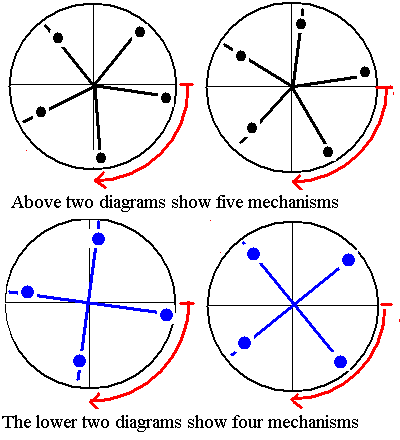 fig 8